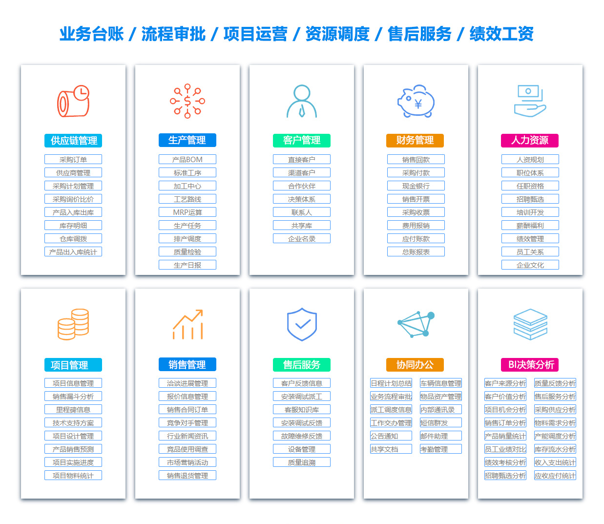 淮北ERP系统